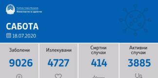 241 – neve manuša nasvale tar Covid 19 ani Makedonija..